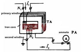 Current Transformer Working Principle - China First Transformer ...