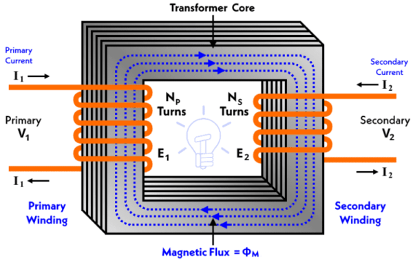 What is an Ideal Transformer？ - China First Transformer Manufacturer ...